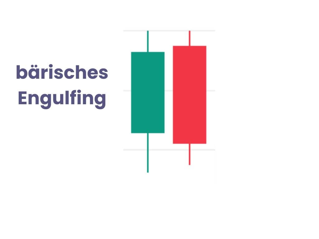 Bärisches Engulfing: Umkehrformation in der technischen Chartanalyse