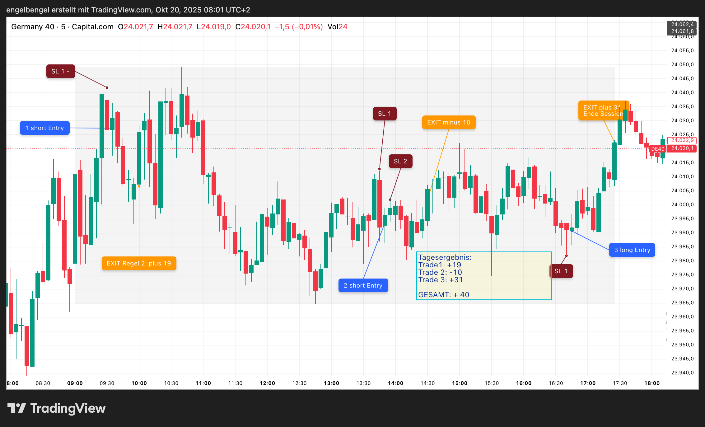 DAX-01-09.2025-Strategietest-Umkehrstab
