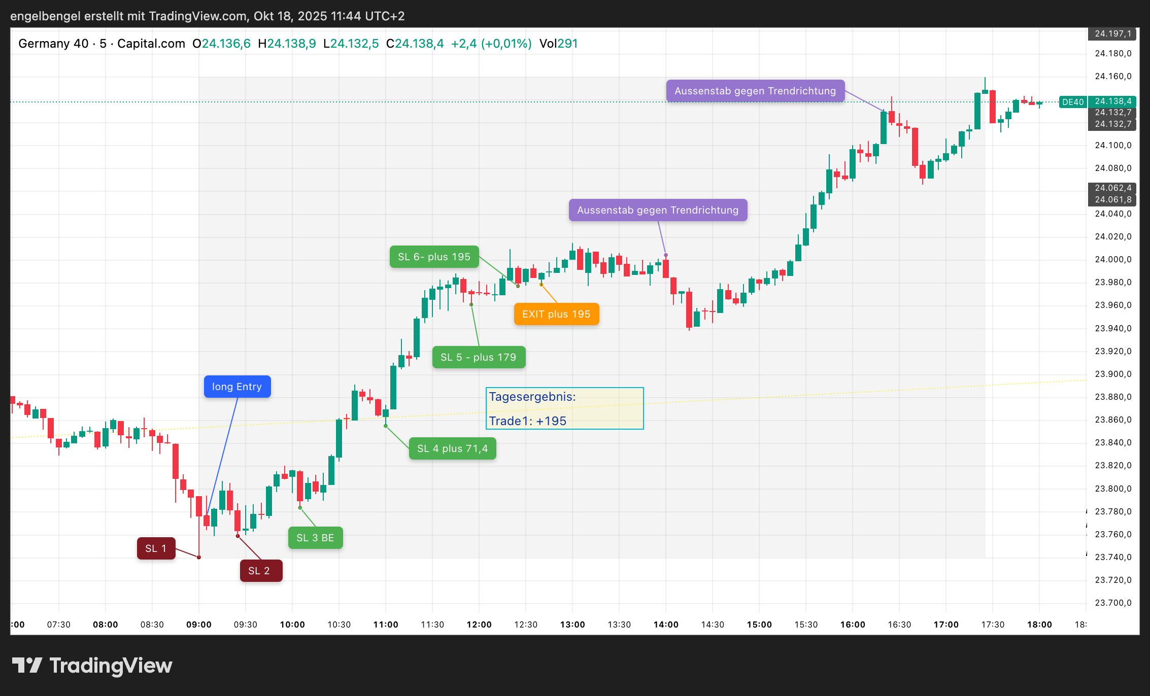 DAX-01-10-2025-Umkehrstab