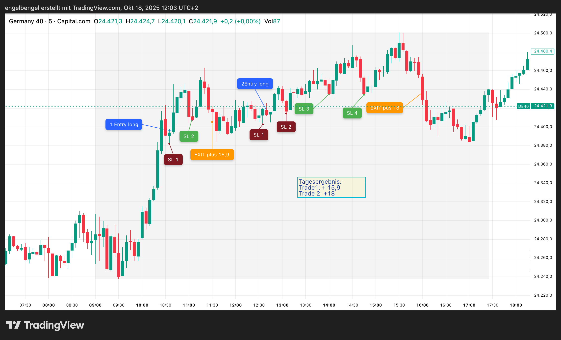 DAX-02-10-2025-Strategietest-Umkehrstab