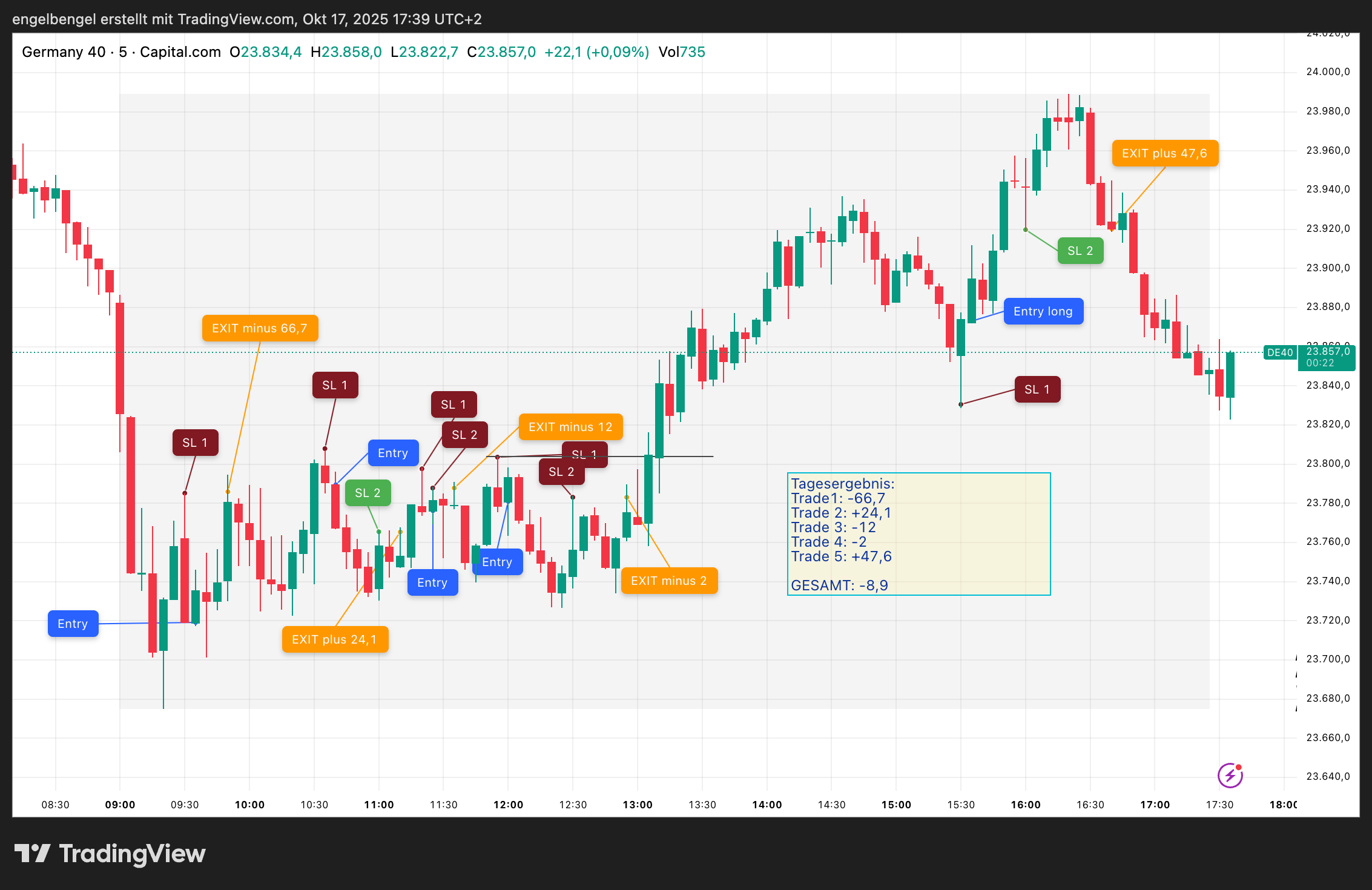 DAX-17-10-2025-Aussenstab-Testchart