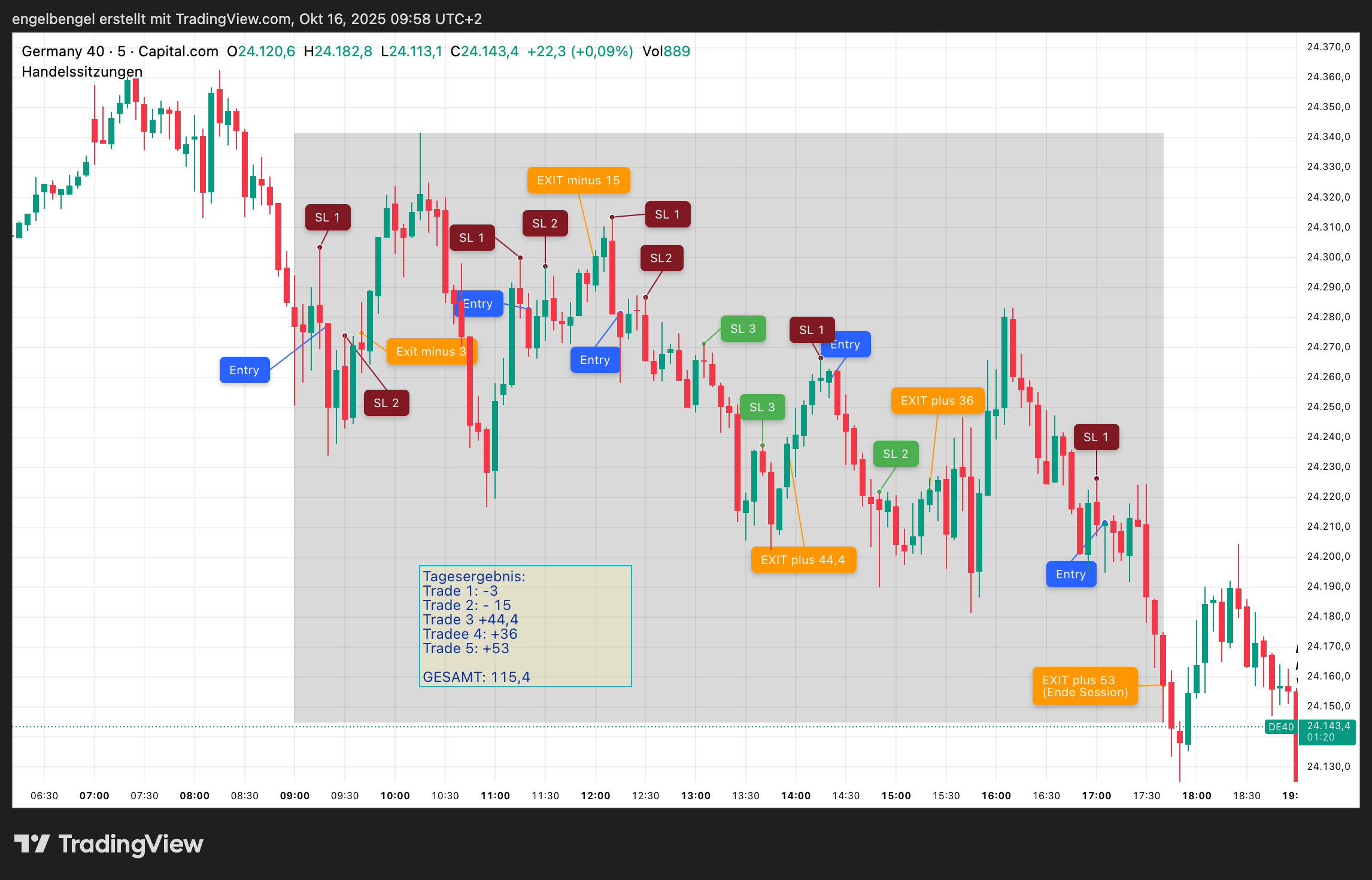 DE40_2025-10-15 Strategietest Umkehrstäbe 15.10.2025