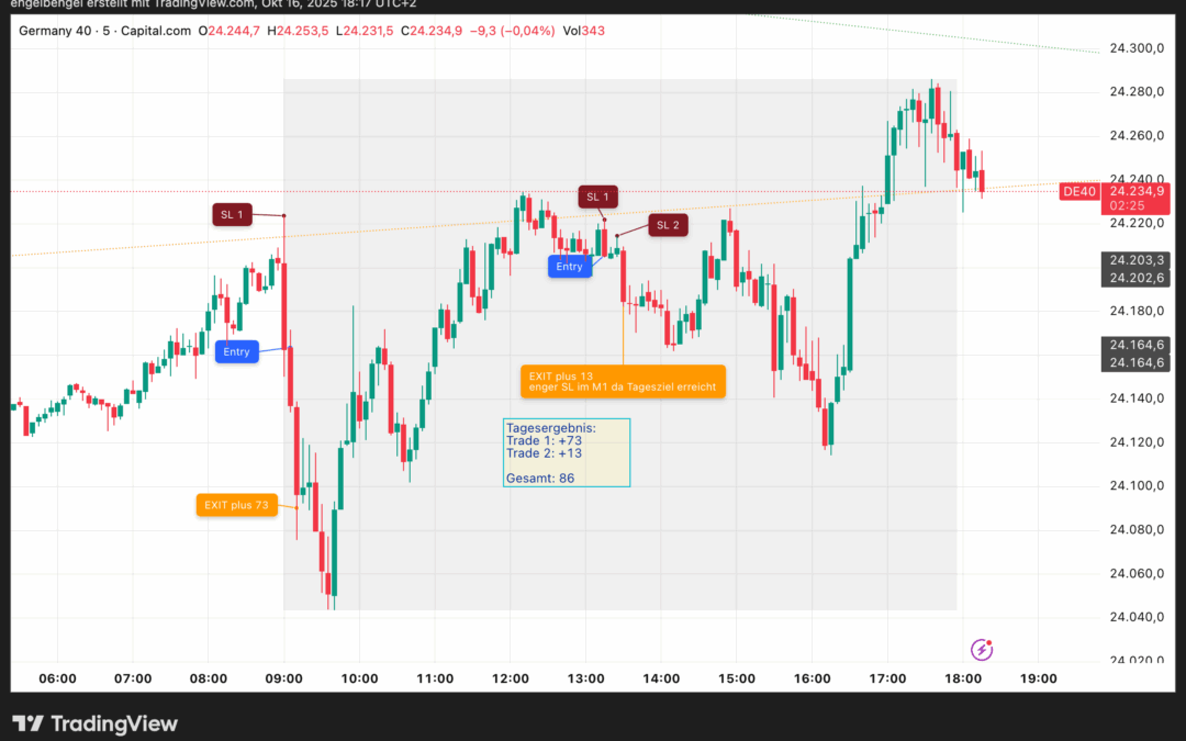 Daytrading 16.10.2025