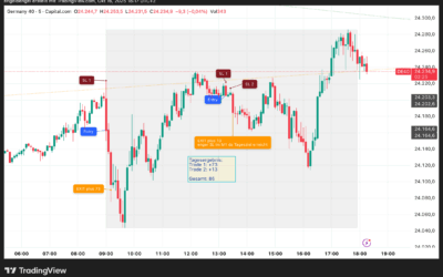 Daytrading 16.10.2025
