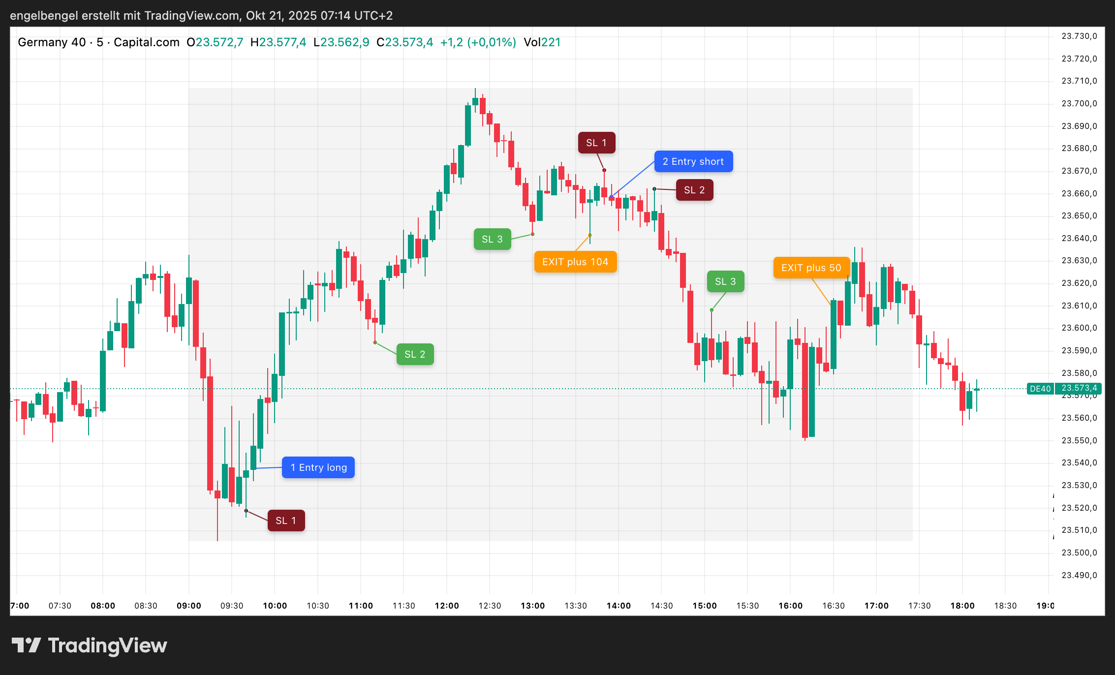Dax-03-09-Strategietest-Umkehrstab