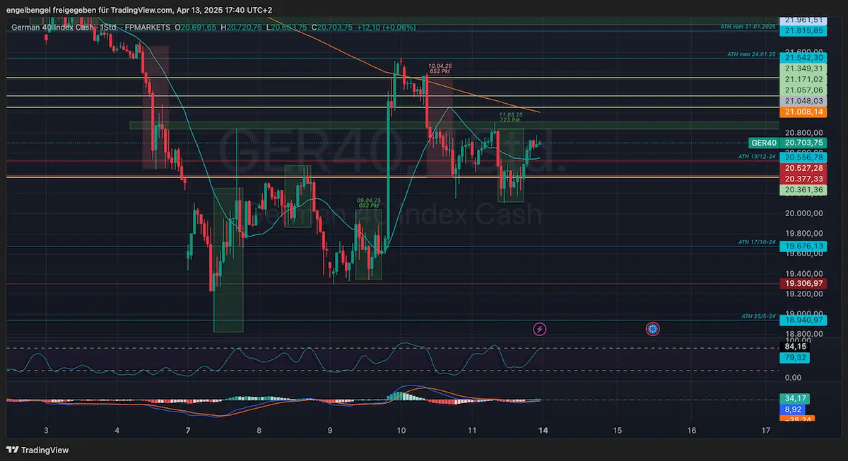Dax 14 05.25 Stunden Chart