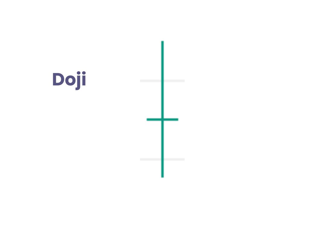Doji Doji