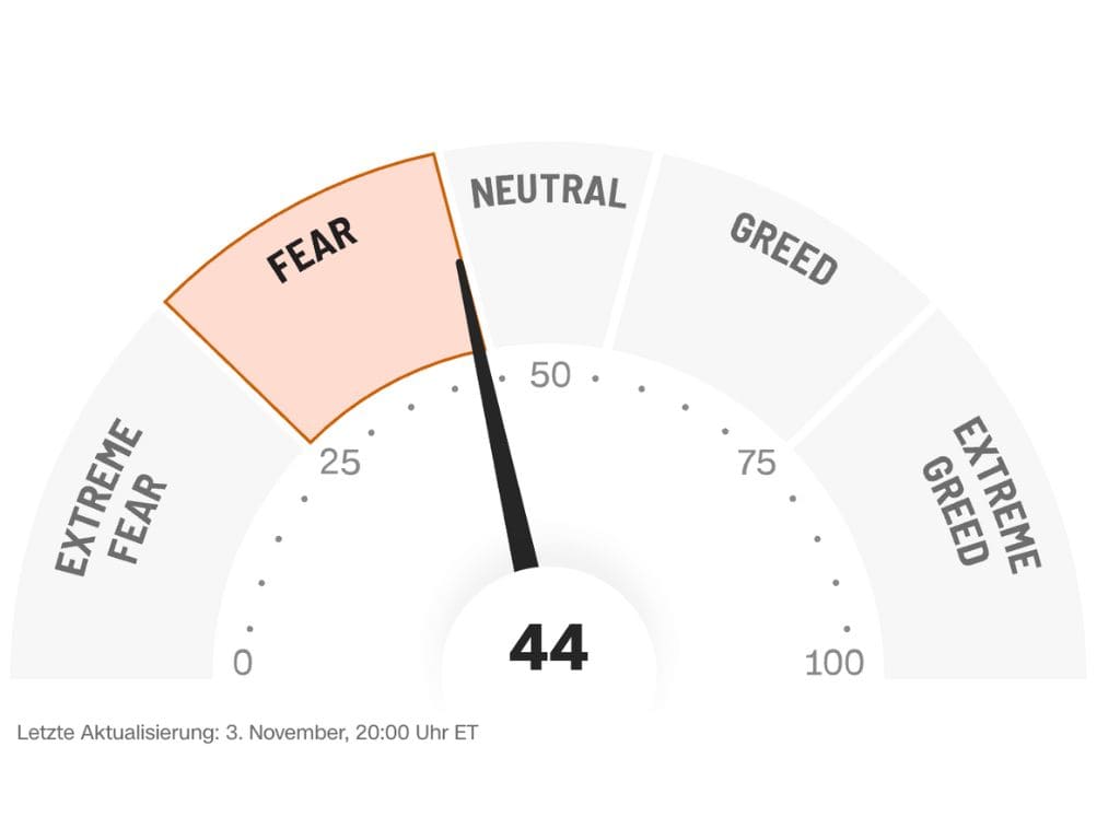 Fear-Greed-04-11-2025