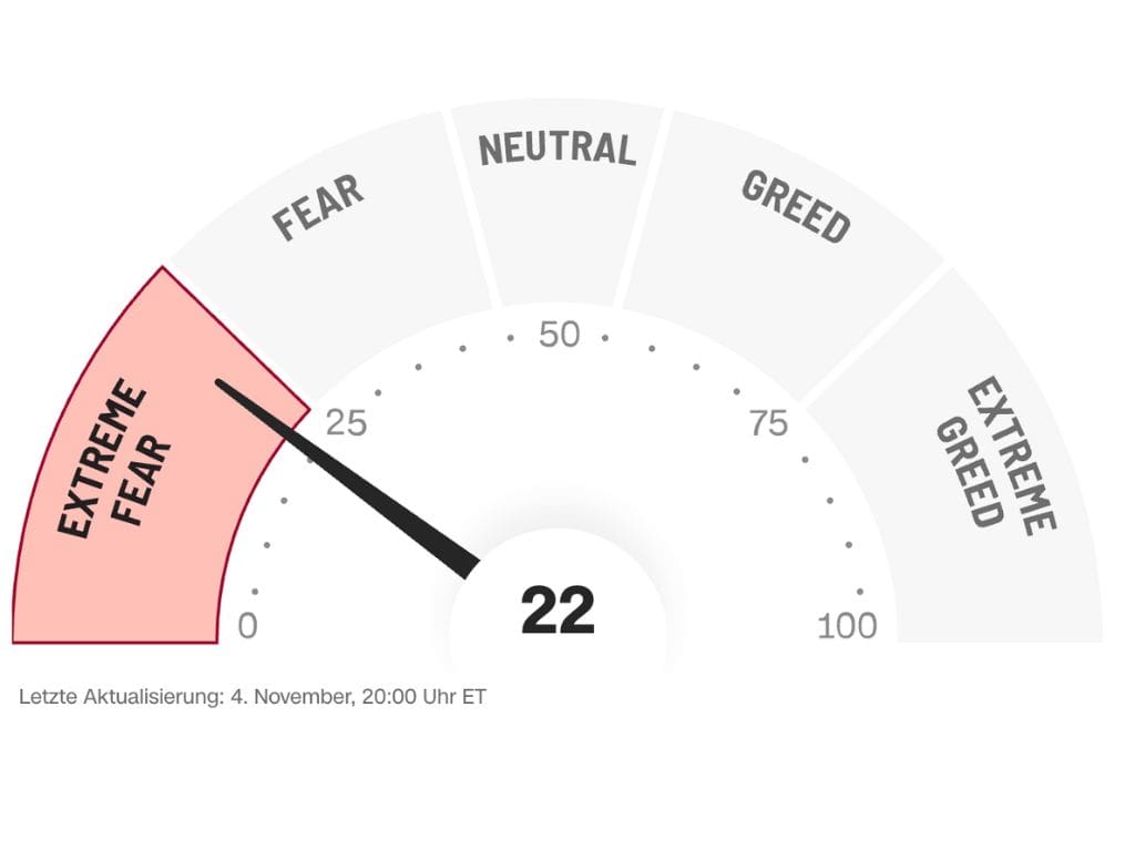 Fear-Greed-Index-05-11-2025