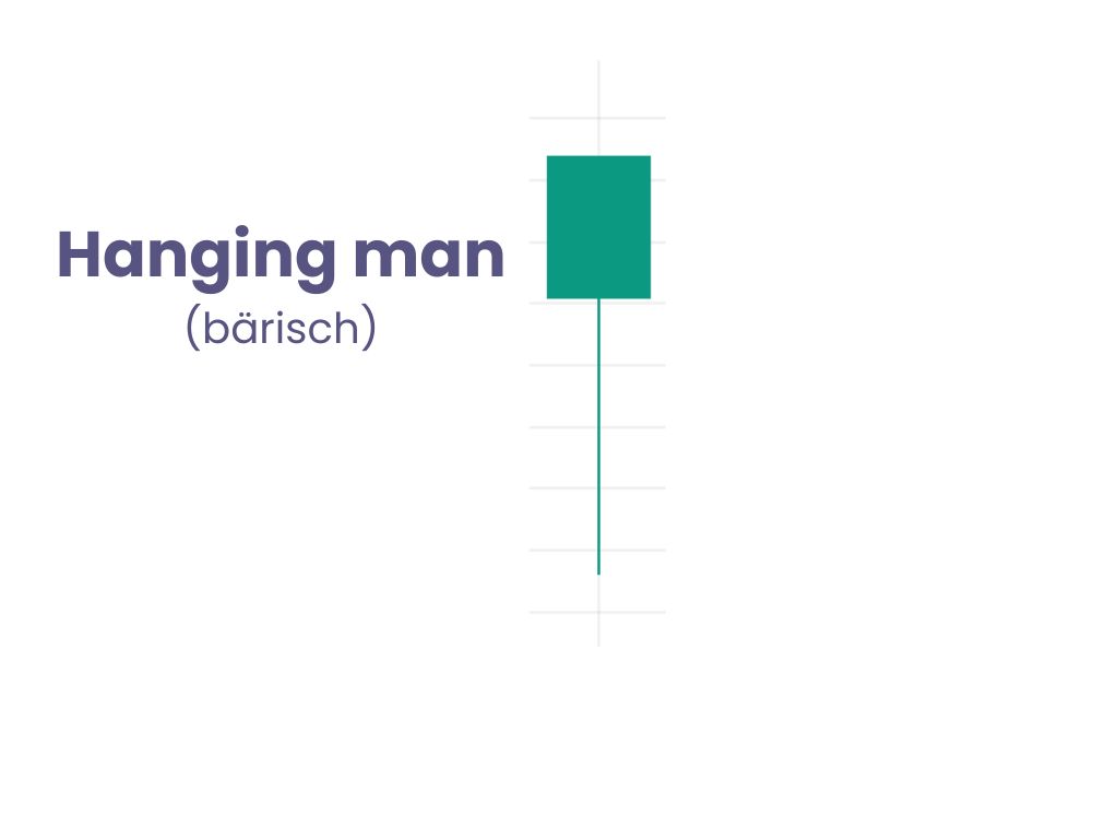 Haning-man-baerische-Kerze Hanging Man - bärische Umkehrzerze