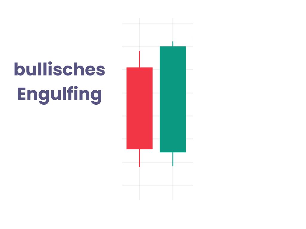 bullisches-Engulfing bullisches Engulfing - Chartformation aus 2 Kerzen
